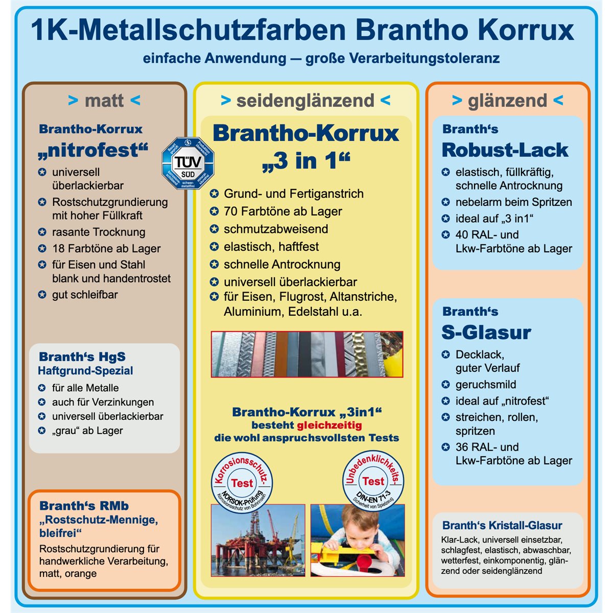 Brantho-Korrux "nitrofest" in der 400 ml Sprühdose