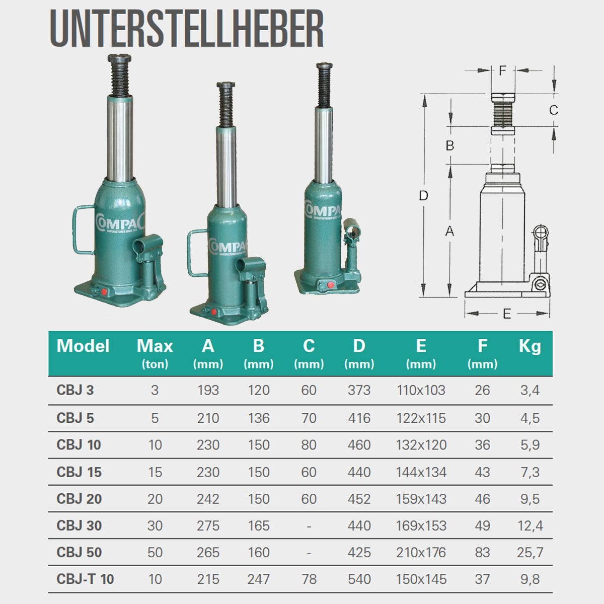 Compac CBJ 10 Unterstellheber, 10 Tonnen