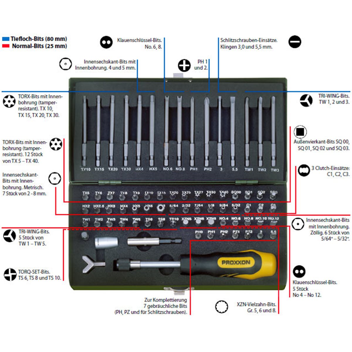 Proxxon 23107 Sicherheits- & Spezialbitsatz 75-tlg