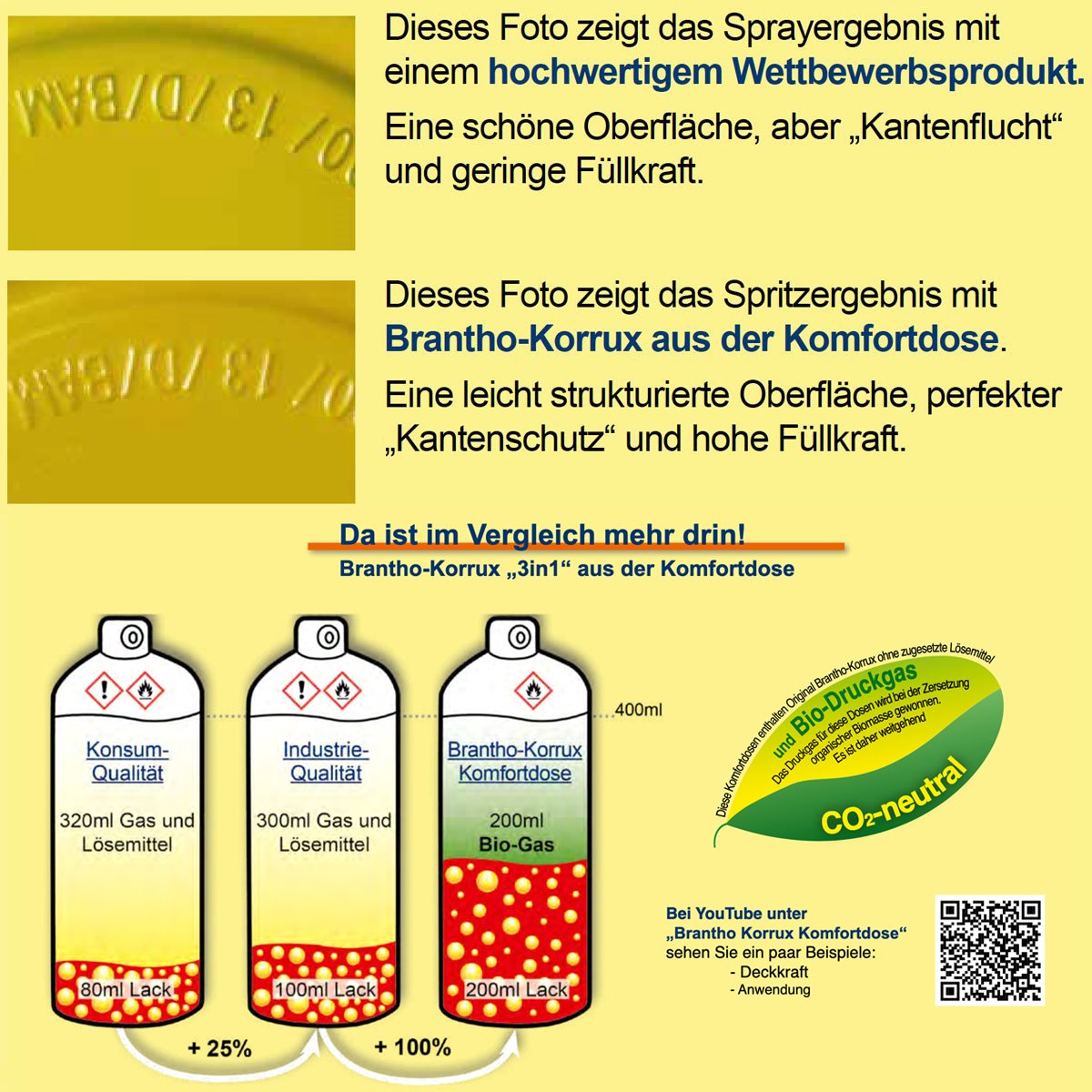 Brantho Korrux "3 in 1" 400ml Rust Prevention 